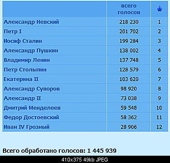     
: 03.12.2008_12-00_all.jpg
: 224
:	48.5 
ID:	1565
