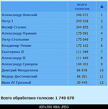    
: 11.12.2008_12-00_all.jpg
: 331
:	47.6 
ID:	1609