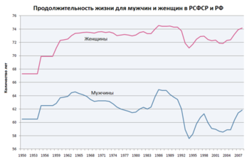     
: 800px-Russian_male_and_female_life_expectancy-rus.PNG
: 1076
:	95.7 
ID:	7971