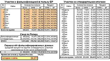     
: falsPerc.jpg
: 1995
:	137.2 
ID:	5652